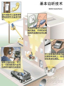 从窃听门到指尖交易 警惕潜伏在互联网销售中的商业间谍