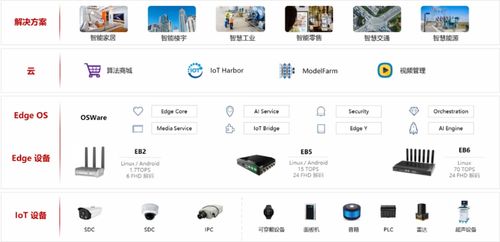 中科创达亮相iote物联网展 人工智能与操作系统技术赋能互联网销售新生态