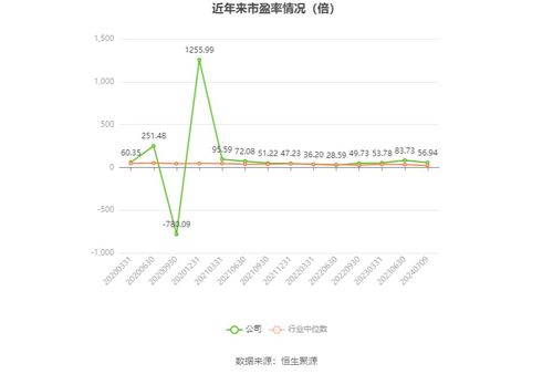 恒为科技上半年利润预计翻三倍，互联网销售布局初显成效